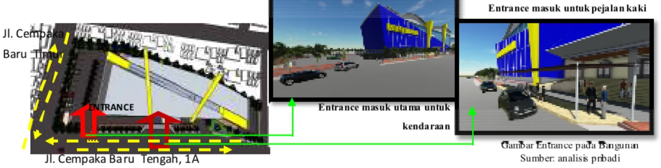 Gambar Entrance pada Bangunan  Sumber: analisis pribadi 