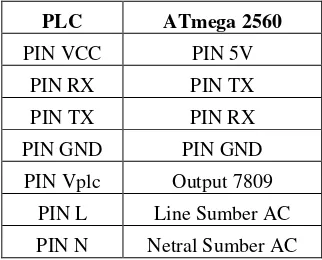 Gambar 3.4 Perancangan PLC to Mikrokontroler 