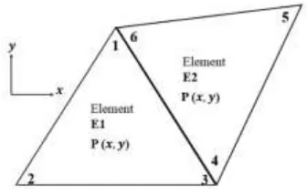 Gambar 3.2 Hasil penggabungan dua element segitiga 
