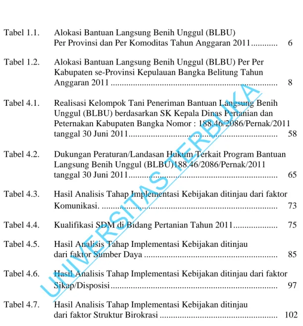 Tabel 1.1.  Alokasi Bantuan Langsung Benih Unggul (BLBU)  