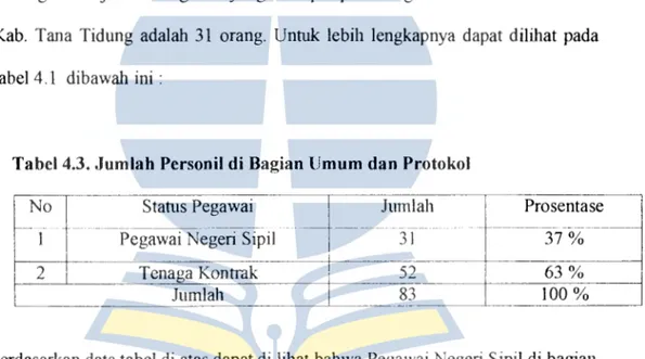 Tabel 4.3. Jumlah Personil di Bagian Umum dan  Protokol 
