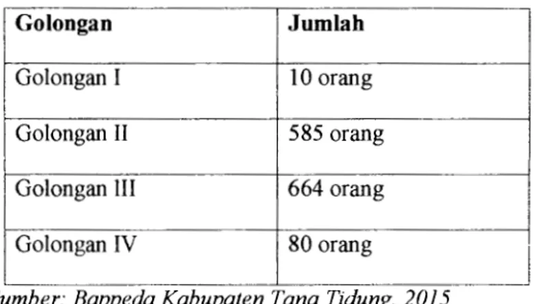 Tabel 4. 2.  Komposisi PNS Kabupaten Tana Tidung 