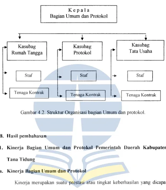 Gambar 4.2.  Struktur Organisasi bagian Umum dan protokol. 