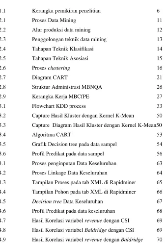 Grafik Decision tree pada data sampel