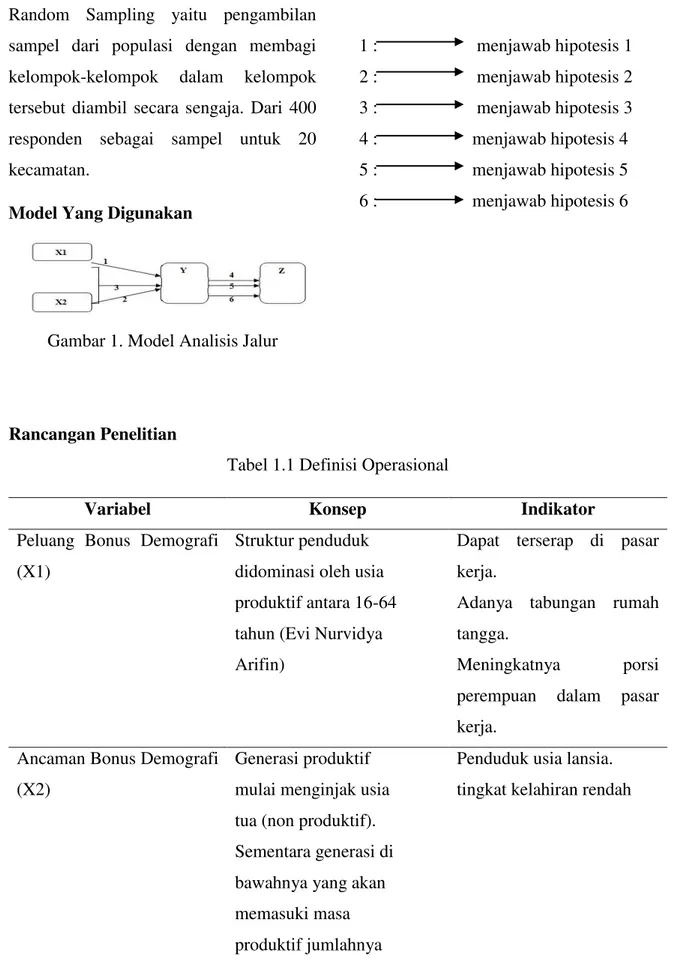 Gambar 1. Model Analisis Jalur 