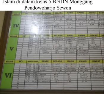 Gambar 7 : Jadwal Mata Pelajaran Agama  Islam di dalam kelas 5 B SDN Monggang 
