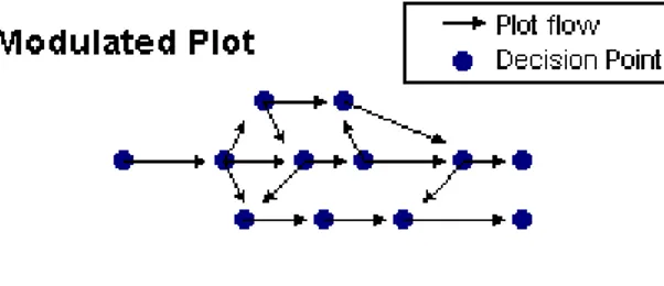 Gambar 2.2. Modulated Plot 