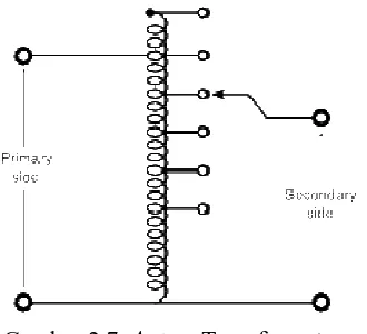 Gambar 2.7 . Auto – Transformator variable (Laporan listrik perkapalan) 
