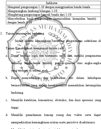 Tabel 2.1  Indikator pemahaman pengurangan