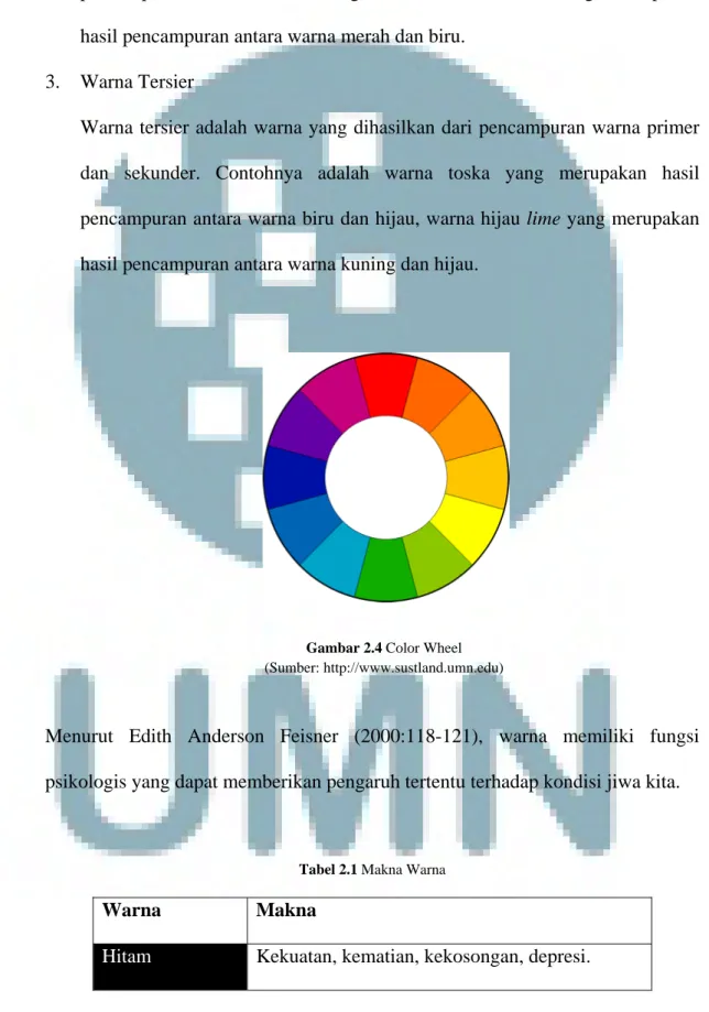 Gambar 2.4 Color Wheel  (Sumber: http://www.sustland.umn.edu) 