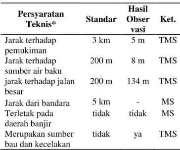 Tabel  3.  di  atas  menunjukkan    bahwa  keadaan  tempat  pembuangan  limbah  padat  daur  ulang      aki  tidak  memenuhi  syarat