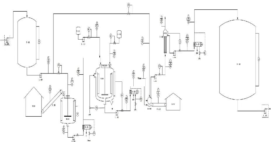Gambar 1. Diagram Alir Proses 