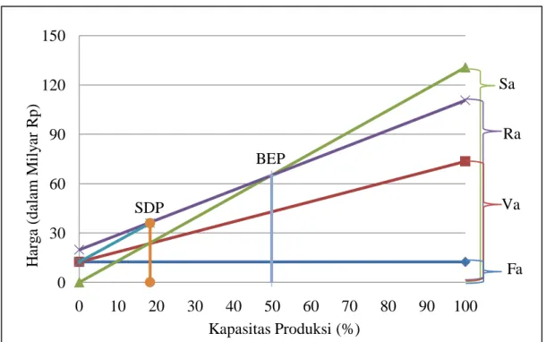 Gambar 2. Analisis Ekonomi 