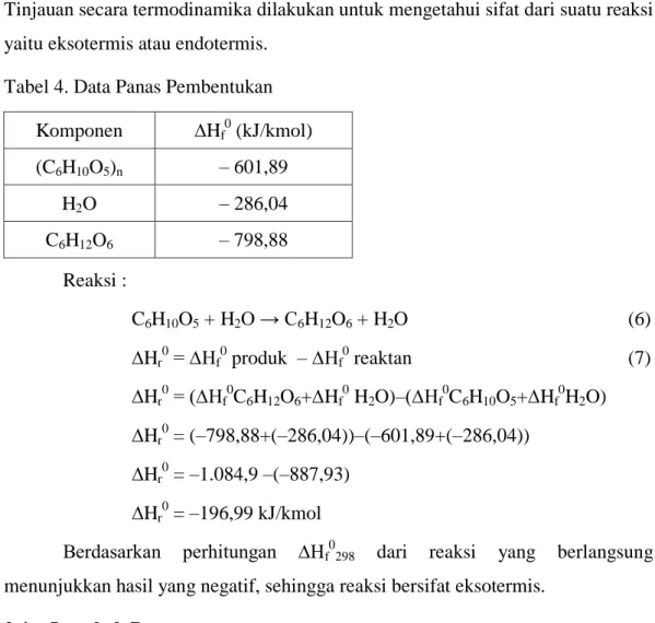 Tabel 4. Data Panas Pembentukan  Komponen  ∆H f 0  (kJ/kmol)  (C 6 H 10 O 5 ) n – 601,89  H 2 O  – 286,04  C 6 H 12 O 6 – 798,88  Reaksi :  C 6 H 10 O 5  + H 2 O → C 6 H 12 O 6  + H 2 O           (6)  ∆H r 0  = ∆H f 0  produk  – ∆H f 0  reaktan          (7