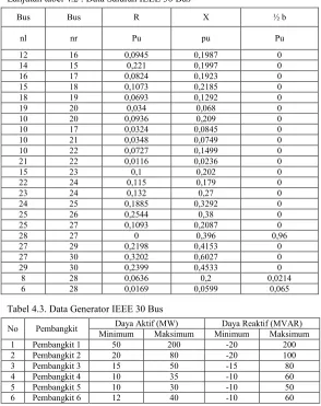Tabel 4.3. Data Generator IEEE 30 Bus 