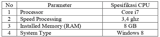 Tabel 4.5. Data Spesifikasi CPU 