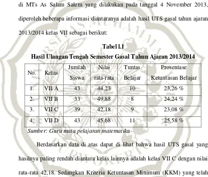 Tabel l.1 Hasil Ulangan Tengah Semester Gasal Tahun Ajaran 2013/2014 