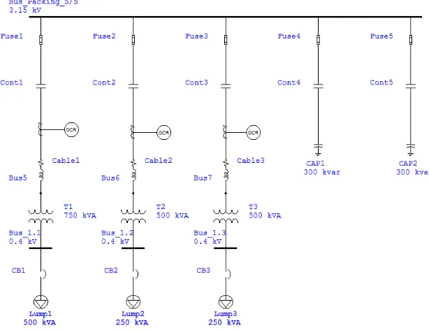 Tabel 3.3. List Beban Lump pada A2 Substation#2 S/S 