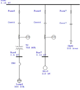 Gambar 3.5 Single Line Diagram Composite Network Utility S/S 2. 