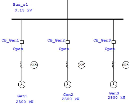 Gambar 3.7 Diesel Generator Substation 1. 