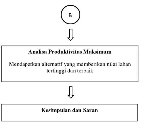 Gambar 3.4 Diagram Alir 