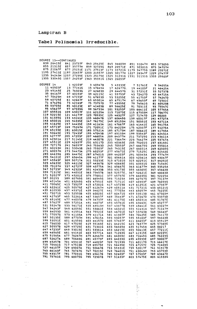 Tabel  Polinomial  Irreducible. 