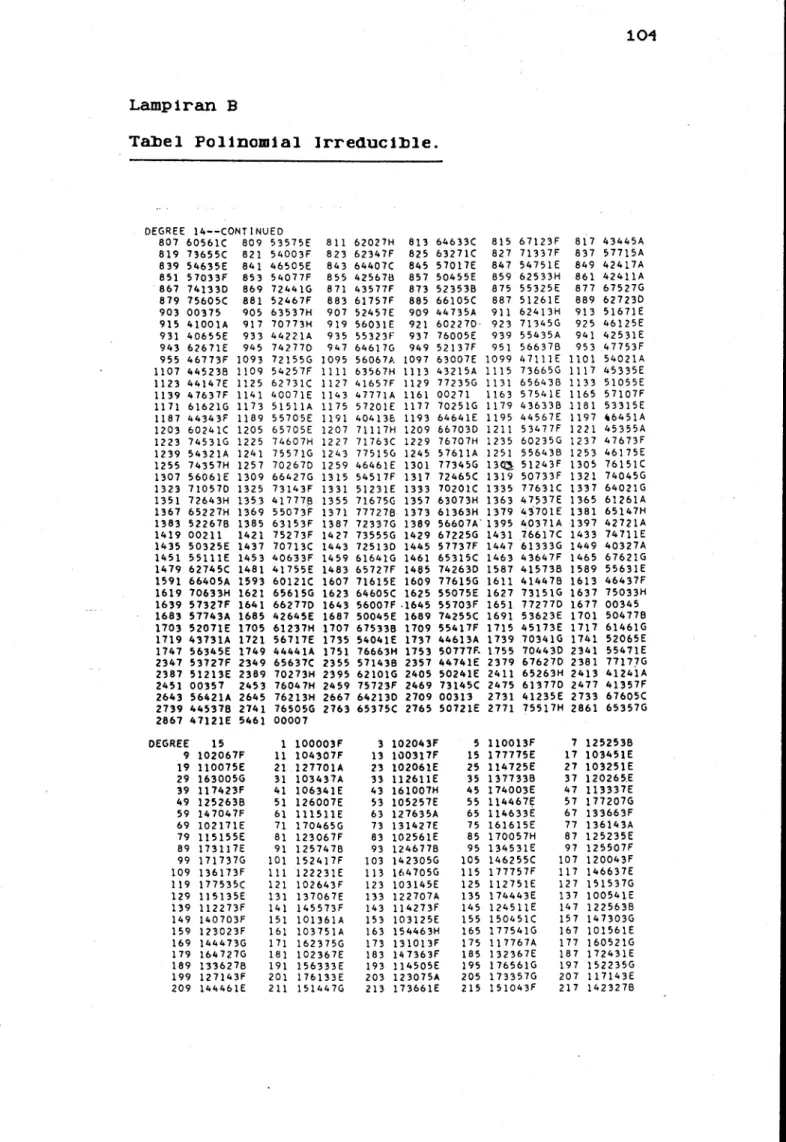 Tabel  Pol1nom1al  Jrreducible. 