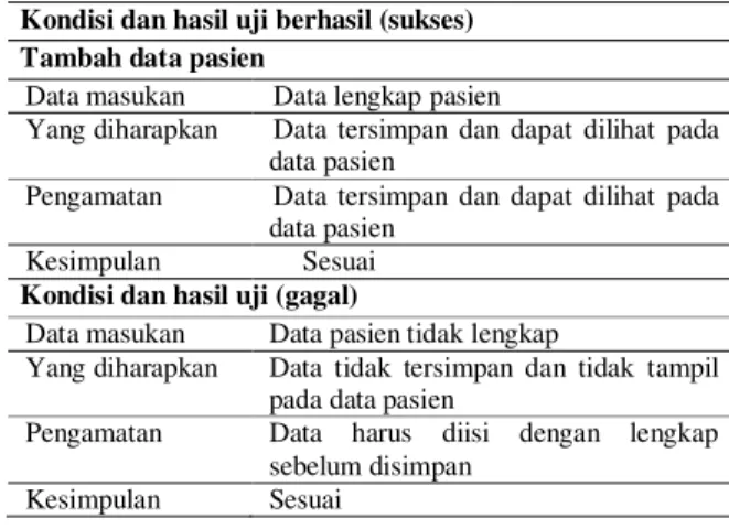 Tabel 2. Tahapan Pengujian Menambah Data Pasien  Kondisi dan hasil uji berhasil (sukses) 