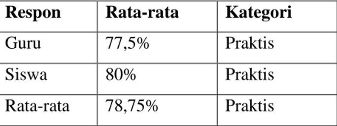 Tabel  5.  Rekapitulasi  Kepraktisan  Buku  Petunjuk  Praktikum  IPA  Berbasis  Learning  Cycle 