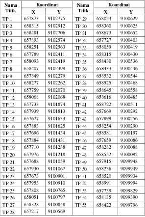Tabel 3.1 Koordinat titik pengukuran mikrotremor 