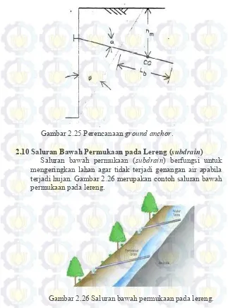 Gambar 2.25 Perencanaan ground anchor. 