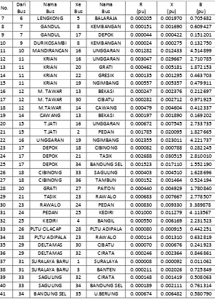 Tabel 3.1 Data saluran sistem interkoneksi 500 kV Jamali (lanjutan) 