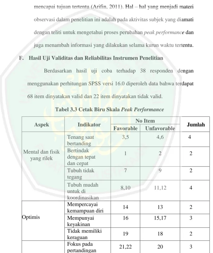 Tabel 3.3 Cetak Biru Skala Peak Performance 