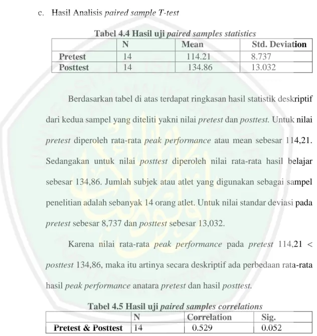 Tabel 4.4 Hasil uji paired samples statistics 
