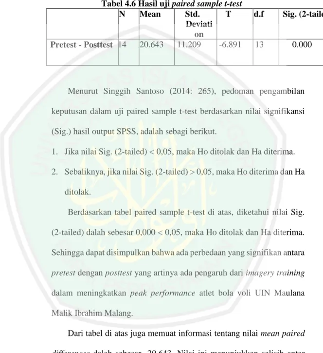 Tabel 4.6 Hasil uji paired sample t-test   N   Mean   Std. 