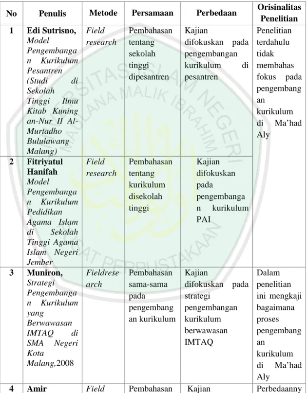 Tabel 1.1 : Orisinalitas Penelitian