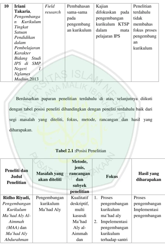 Tabel 2.1 :Posisi Penelitian