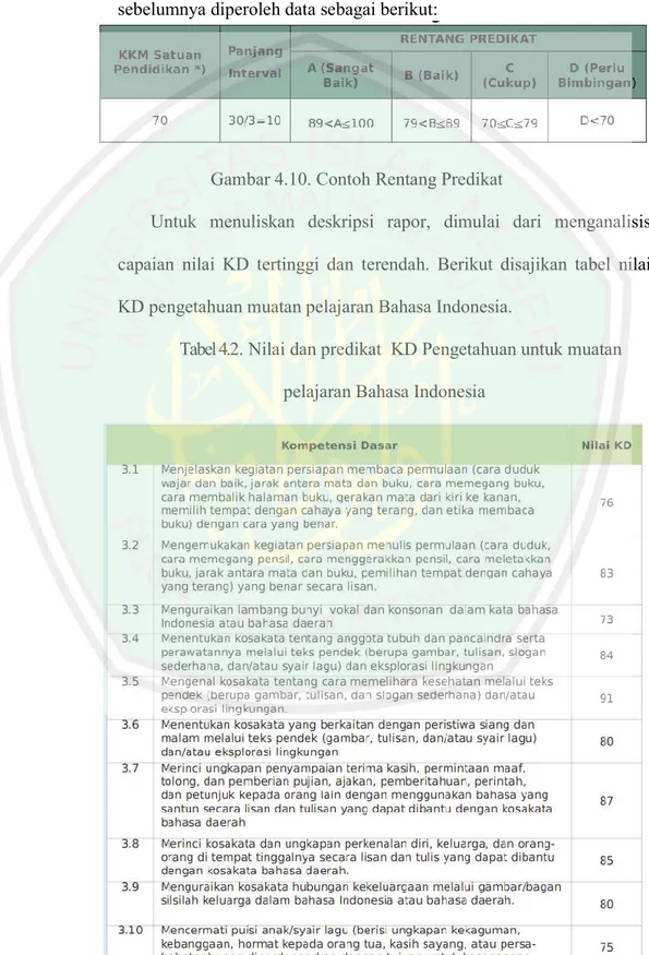 Tabel 4.2. Nilai dan predikat  KD Pengetahuan untuk muatan  pelajaran Bahasa Indonesia 