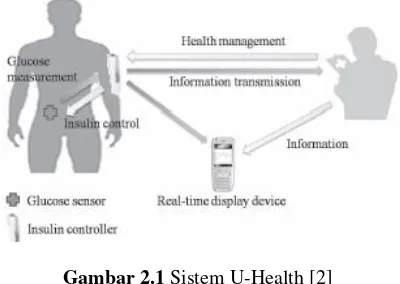 Gambar 2.1 Sistem U-Health [2] 