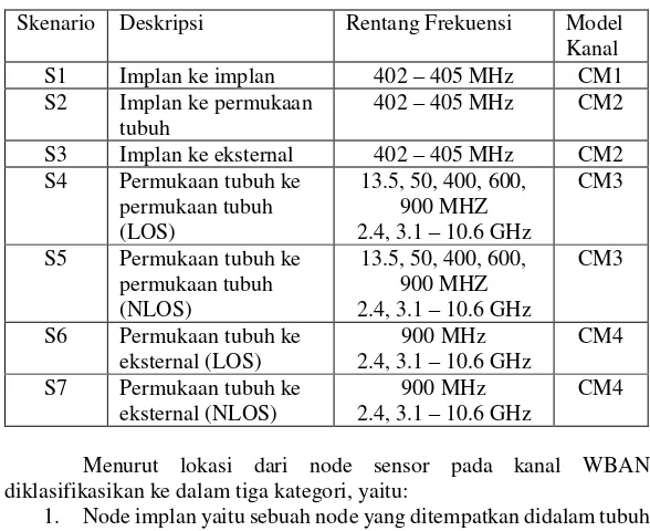 Tabel 2.1 Skenario dan deskripsi komunikasi BAN 
