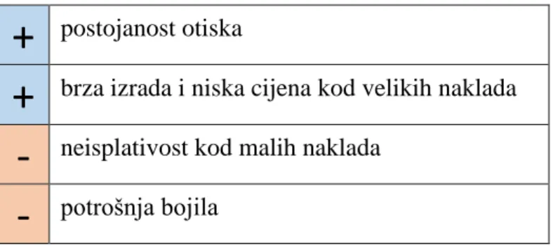 Tablica 2 Prednosti i mane sitotiska 