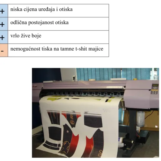 Tablica 3 Prednosti i mane sublimacije 