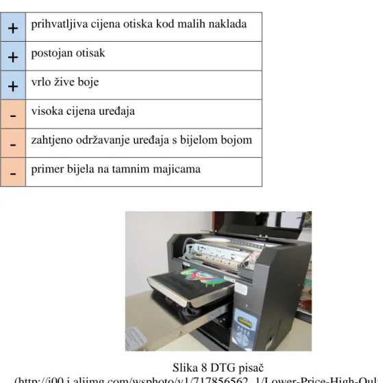 Tablica 4 Prednosti i nedostaci DTG tiska 