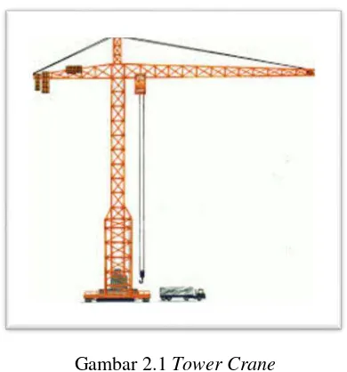 Gambar 2.1 Tower Crane 