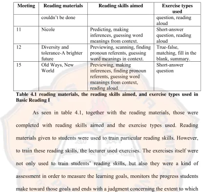 Table 4.1 reading materials, the reading skills aimed, and exercise types used in 