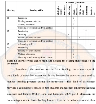 Table 4.2 Exercise types used to train and develop the reading skills based on the 