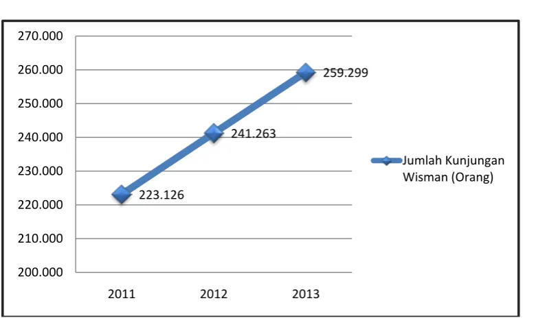 Tabel 1.2 Lalu – Lintas Penerbangan Luar Negeri Indonesia Tahun 2009-2012 
