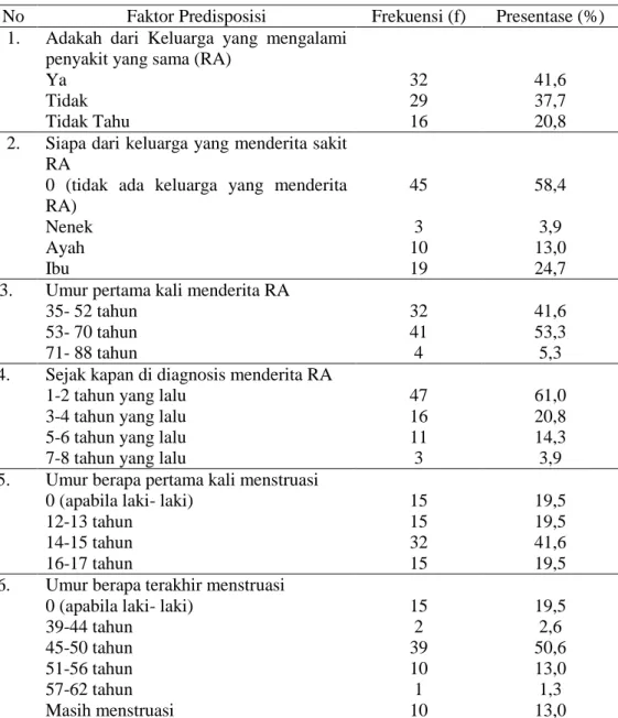 Tabel 4.2 Distribusi Frekuensi Faktor Predisposisi Kejadian  Rheumatoid Arthritis. 