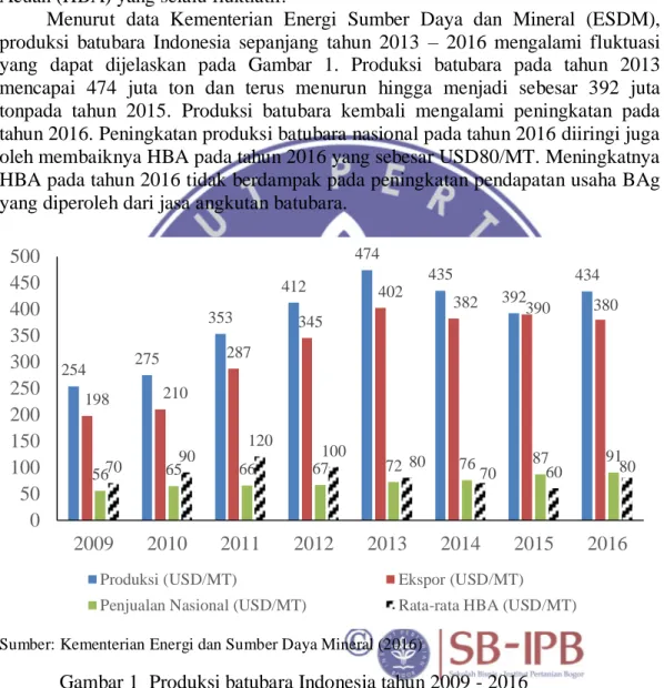 Gambar 1  Produksi batubara Indonesia tahun 2009 - 2016 