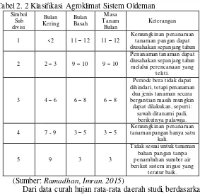 Tabel 2. 2 Klasifikasi Agroklimat Sistem Oldeman 